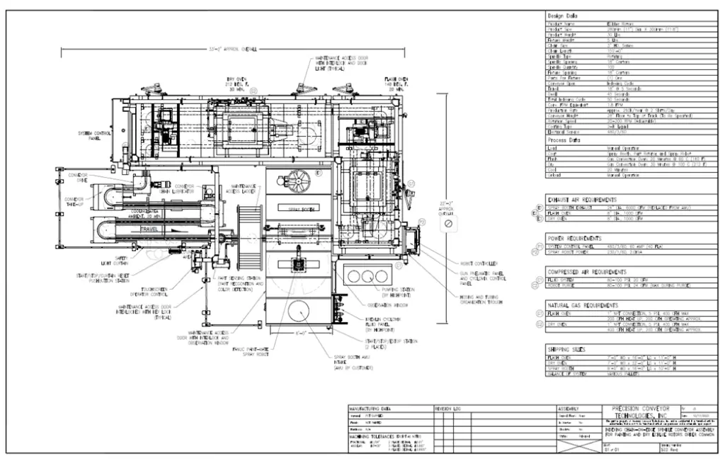 General arrangement drawing of an automated rotor coating system with ovens, robot spray booth, conveyors, and control panels