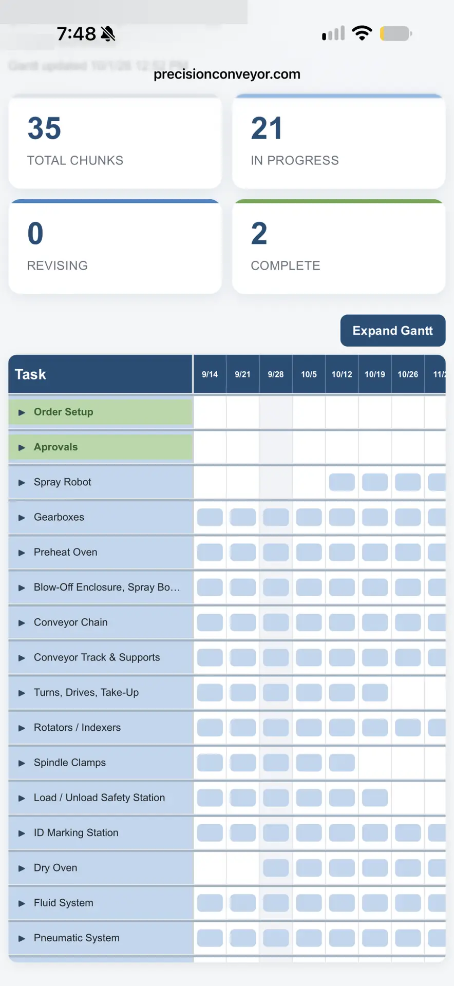 Project Gantt on precisionconveyor.com