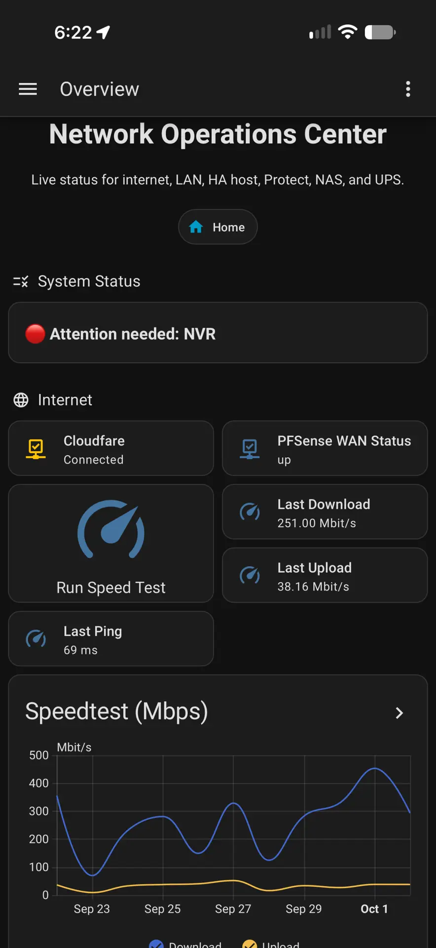 Network Operations Center with internet, PFSense, and speed history